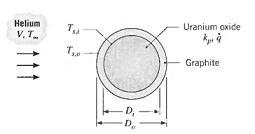 2311_Gas reactor.jpg